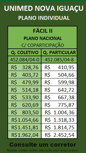 Tabela Unimed Fácil 2